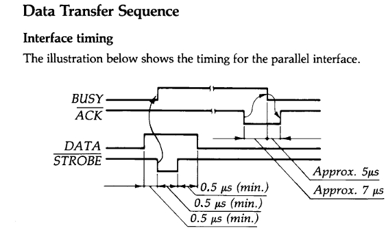 parallel printer timing requirements