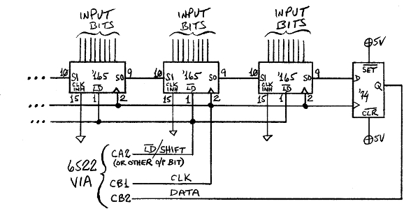 tons of input bits from a 6522's SR